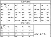 常規(guī)護欄網(wǎng)的運費如何計算？